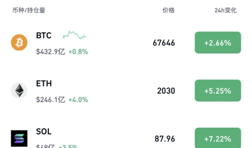 伊朗称将开启“最猛烈的进攻行动”！比特币大涨 近16万人爆仓！ ...