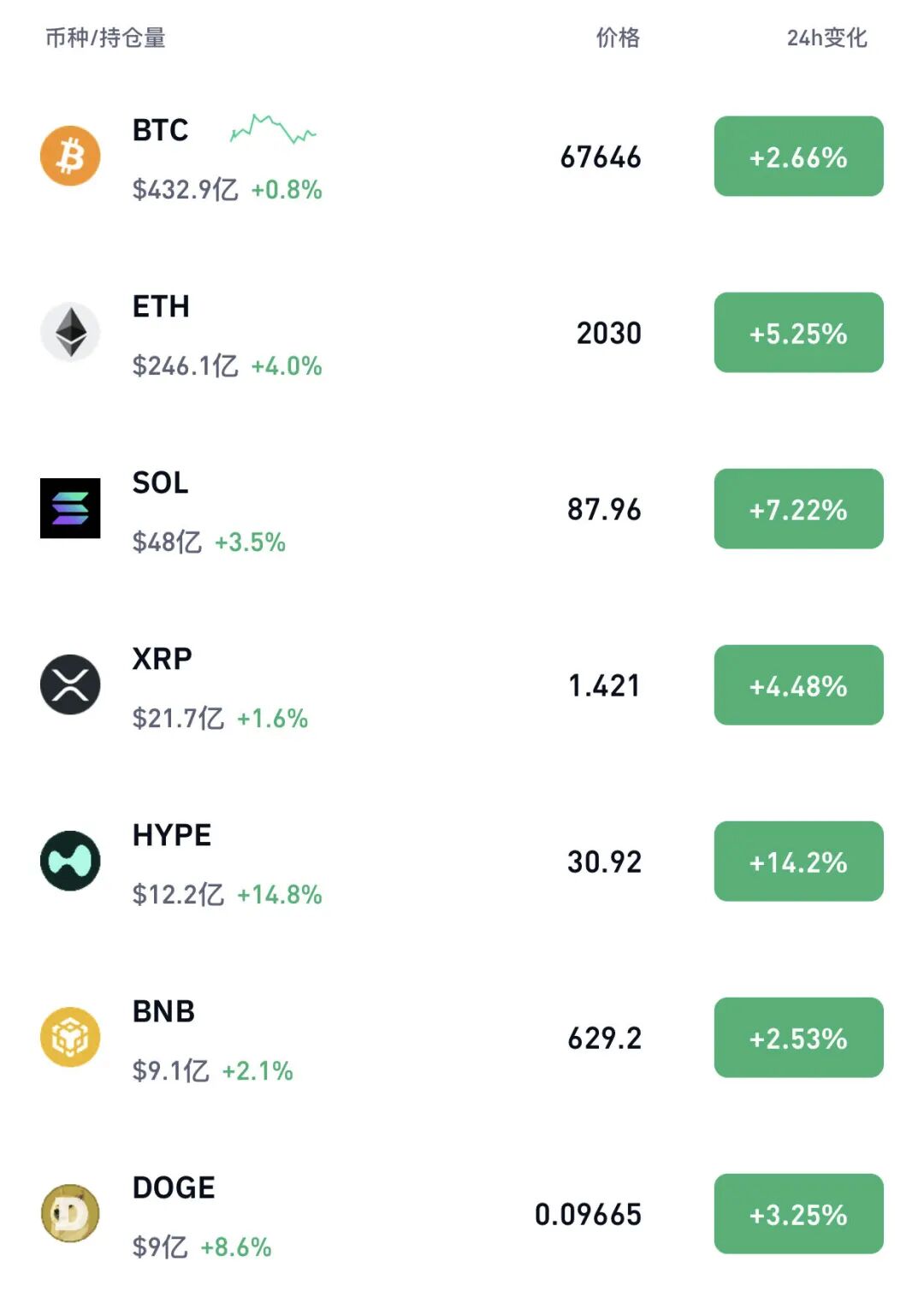 伊朗称将开启“最猛烈的进攻行动”！比特币大涨 近16万人爆仓！ ...