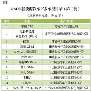 45款！今年第二批新能源汽车下乡车型目录发布