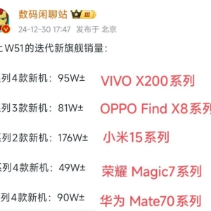 迭代新旗舰销量出炉：华为第三，vivo第二，第一远超四家友商！ ... ... ... ... ...