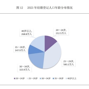 “还没毕业，结婚证我先领啦”：大学就结婚的年轻人过的怎么样？ ... ... ... ... ...