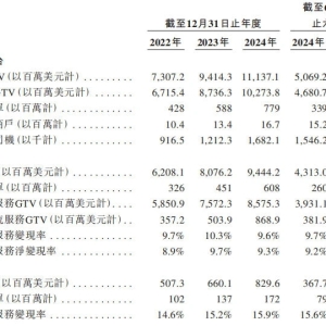 货拉拉更新招股书：货运平台服务变现率连续三年下降