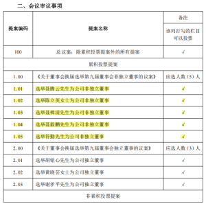 24岁硕士将任韵达董事 系实控人之子！公司董事会换届选举 5名非独立董事4人来自实控人家族